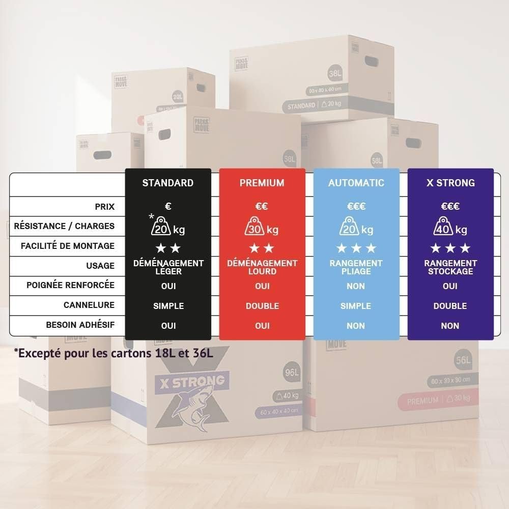pack-and-move-kits-de-d-m-nagement-t3-t4-kit-complet-47-pi-ces image 5